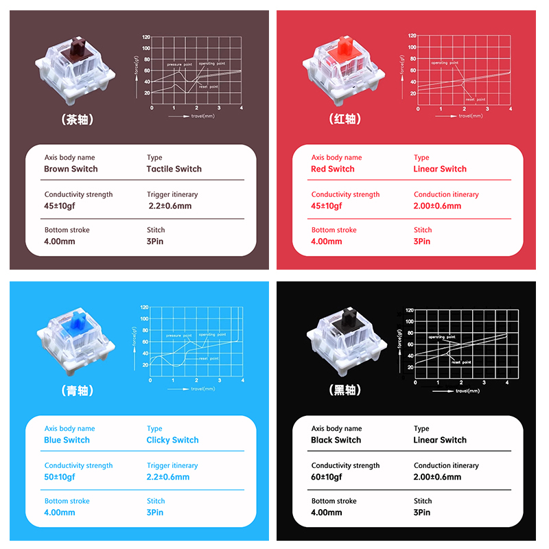 Interruptor Outemu para teclad - Keyboard Gaming Blue Switch reseña y precio